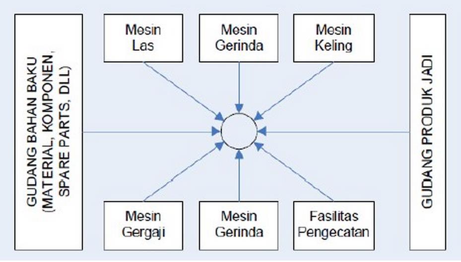 Detail Contoh Layout Pabrik Makanan Nomer 27