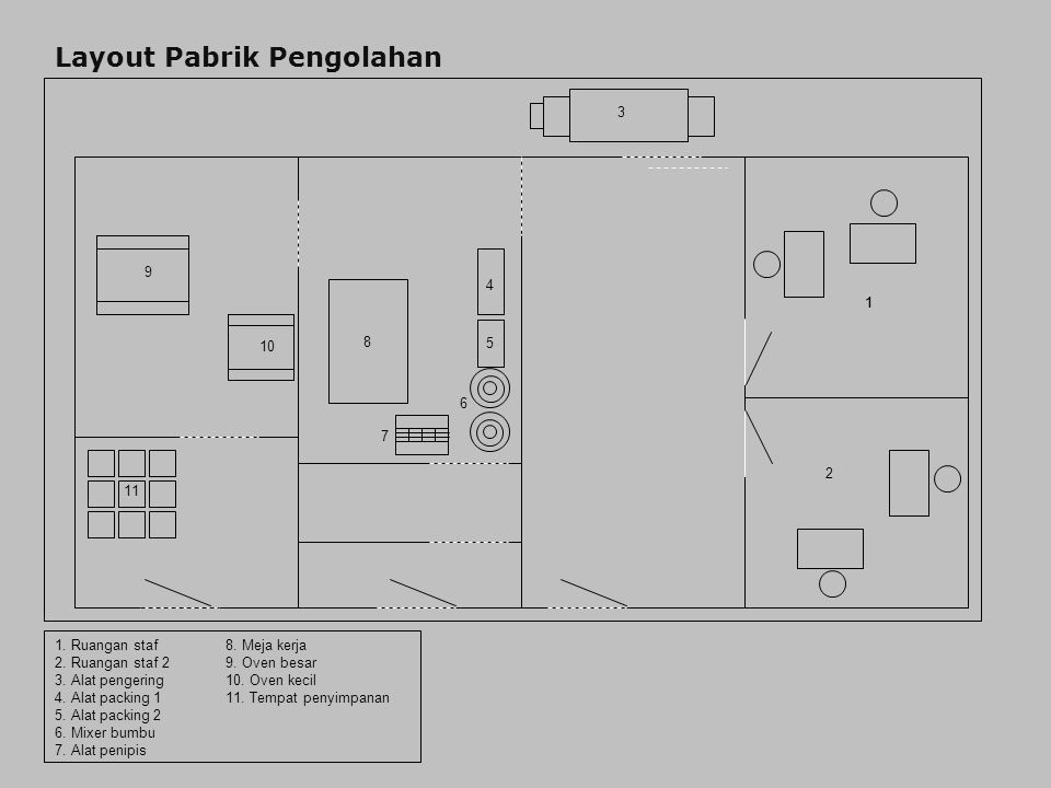 Detail Contoh Layout Pabrik Makanan Nomer 28