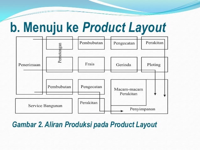 Detail Contoh Layout Produk Nomer 11