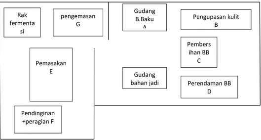 Detail Contoh Layout Produk Nomer 13