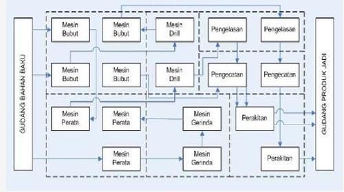 Detail Contoh Layout Produk Nomer 15