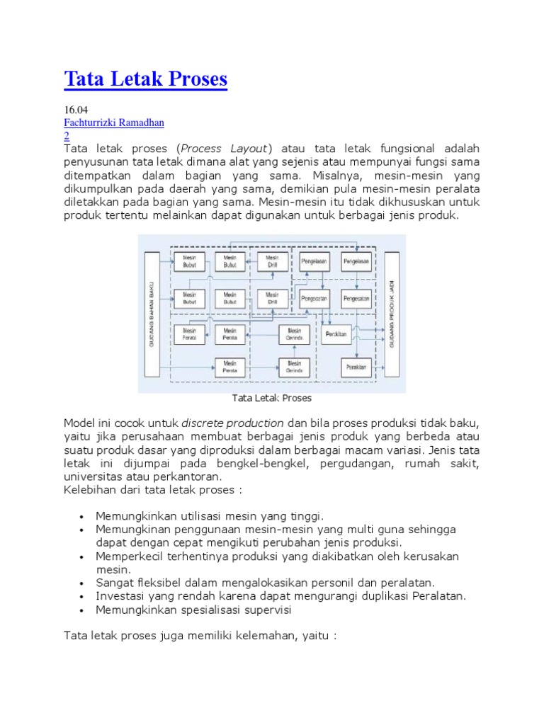 Detail Contoh Layout Produk Nomer 17