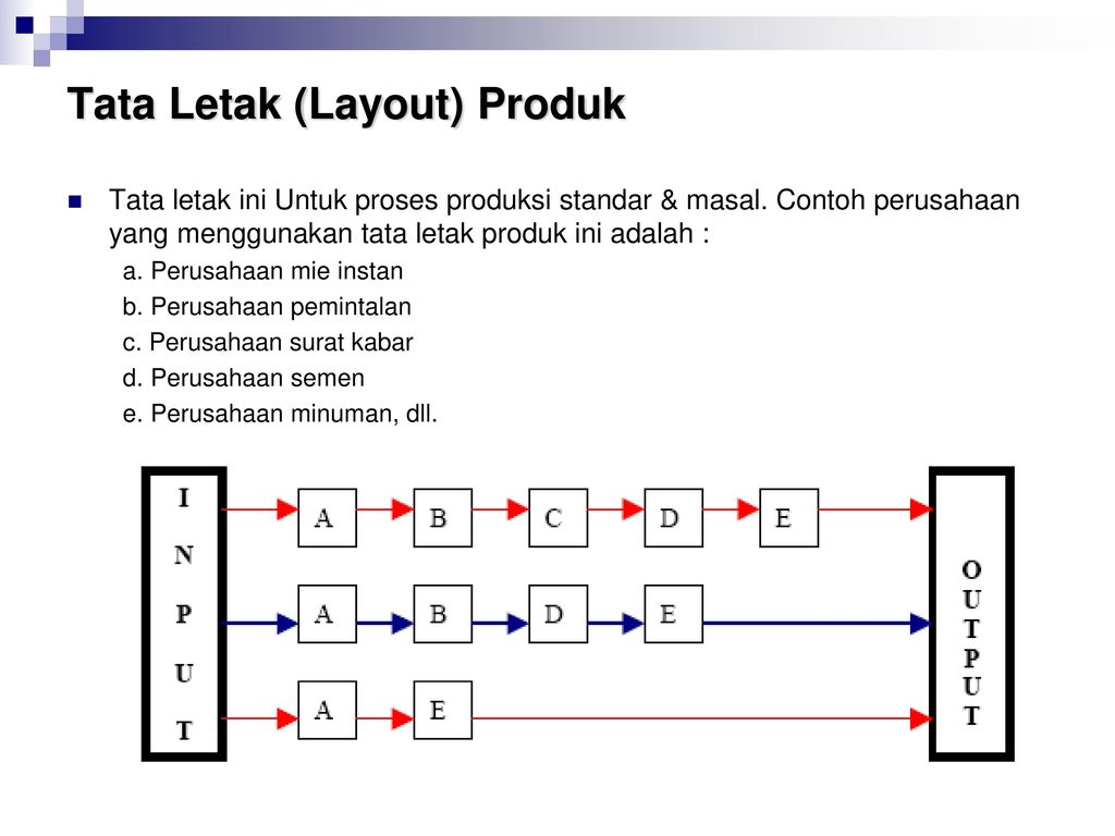 Detail Contoh Layout Produk Nomer 3