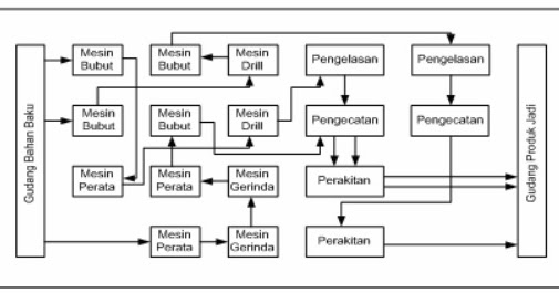 Detail Contoh Layout Produk Nomer 25