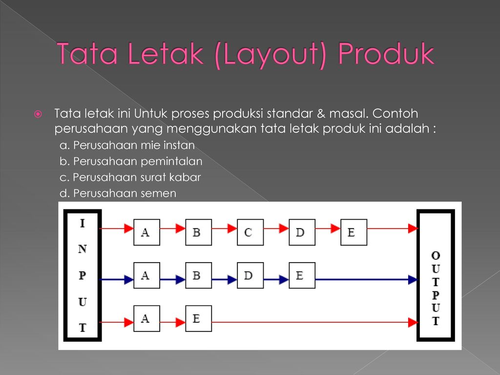 Detail Contoh Layout Produk Nomer 5