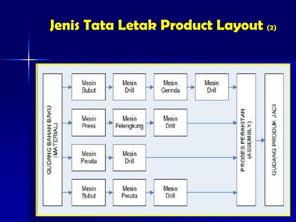 Detail Contoh Layout Produk Nomer 7