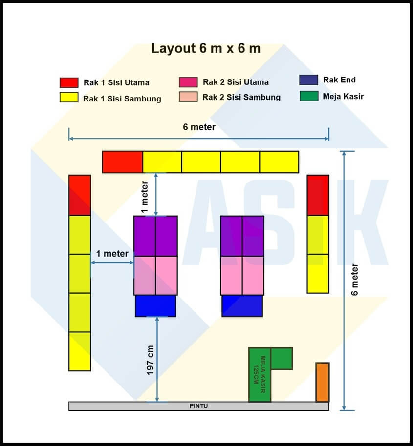 Contoh Layout Toko - KibrisPDR