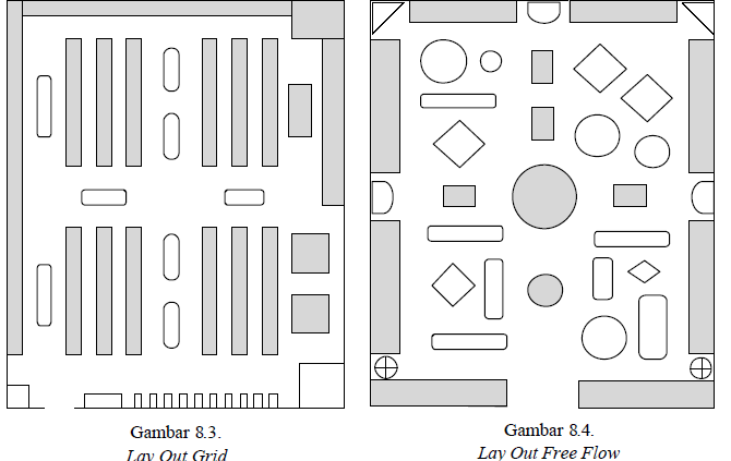 Detail Contoh Layout Toko Nomer 15