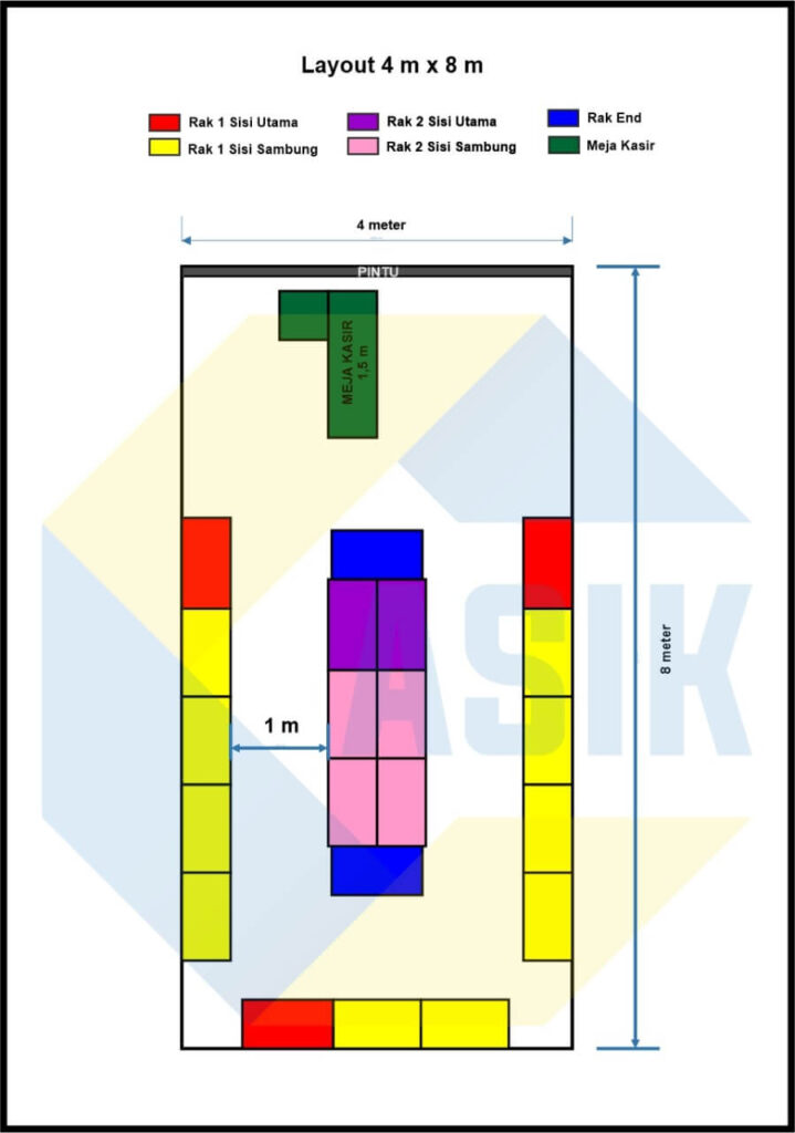 Detail Contoh Layout Toko Nomer 3