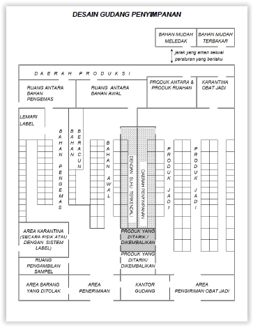 Detail Contoh Layout Toko Nomer 45