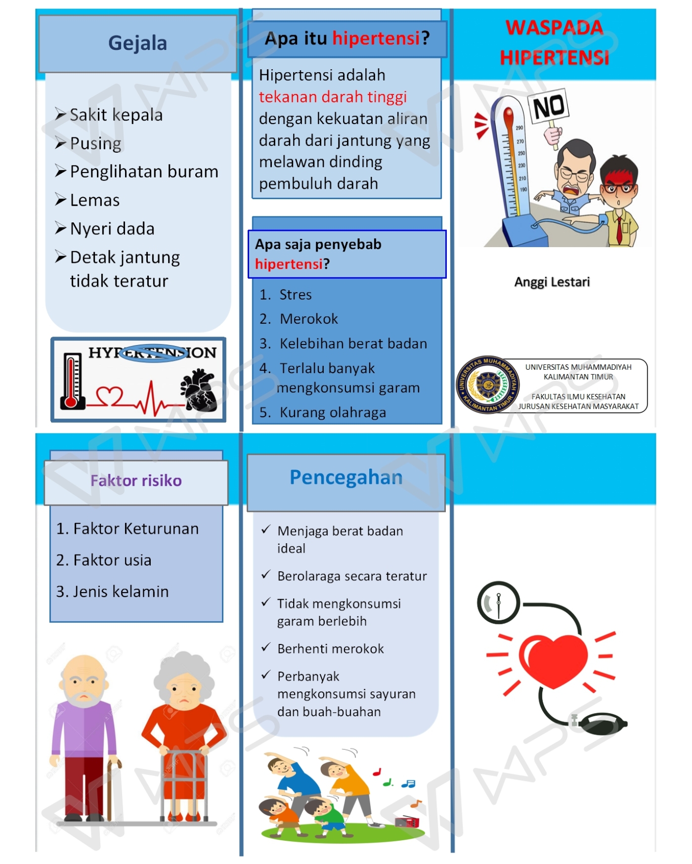 Detail Contoh Leaflet Hipertensi Nomer 13