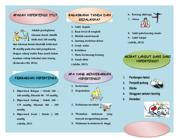 Detail Contoh Leaflet Hipertensi Nomer 6