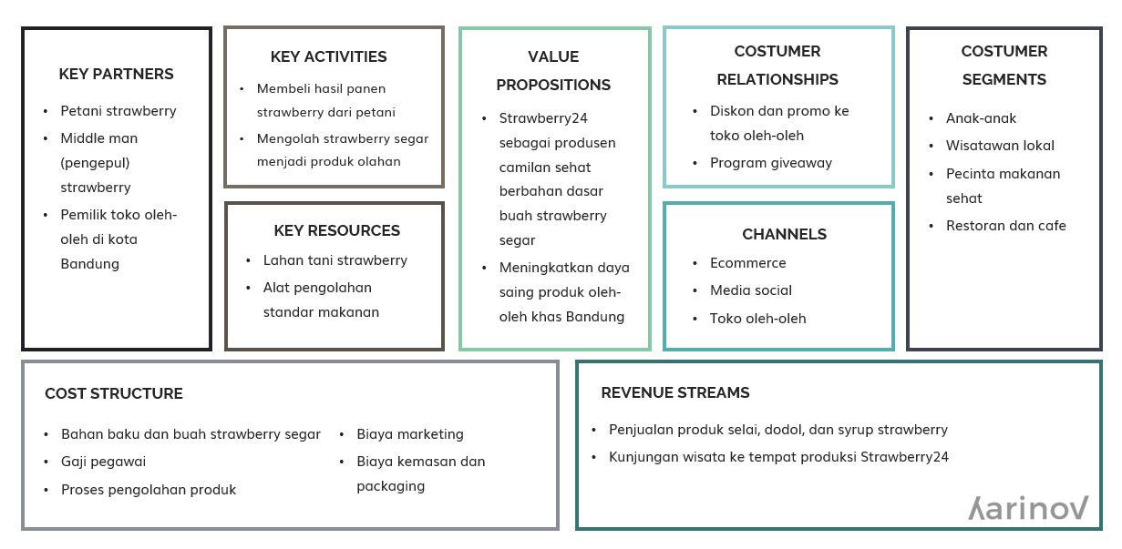 Detail Contoh Lean Canvas Nomer 10