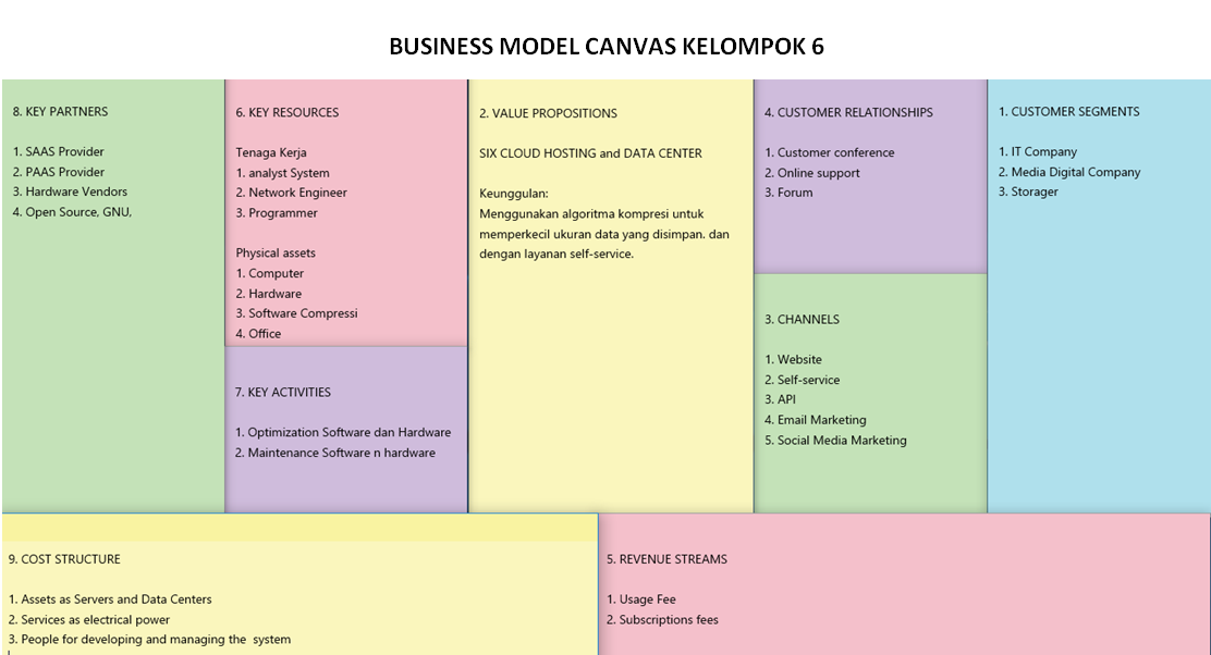 Detail Contoh Lean Canvas Nomer 23