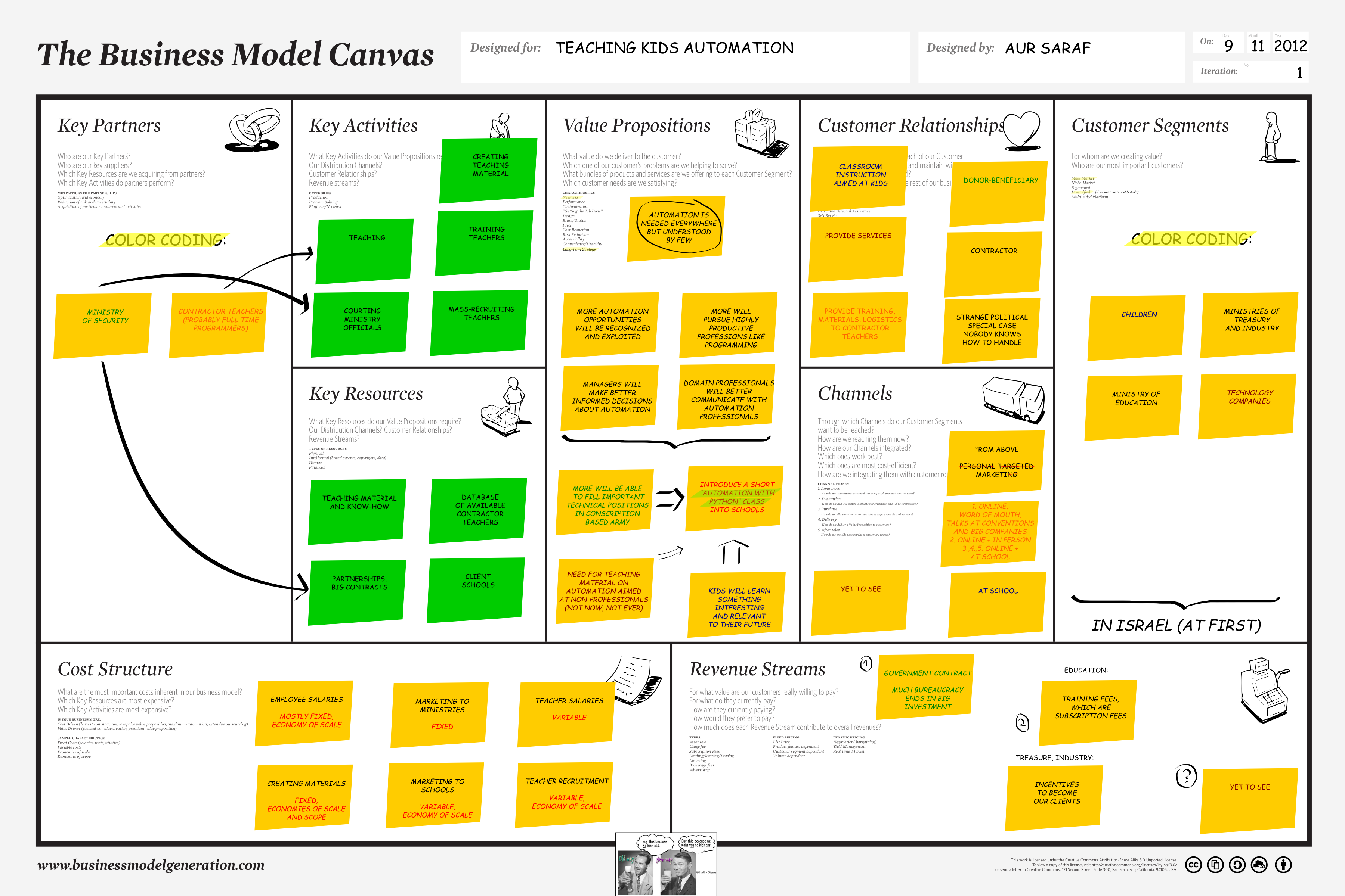 Detail Contoh Lean Canvas Nomer 39