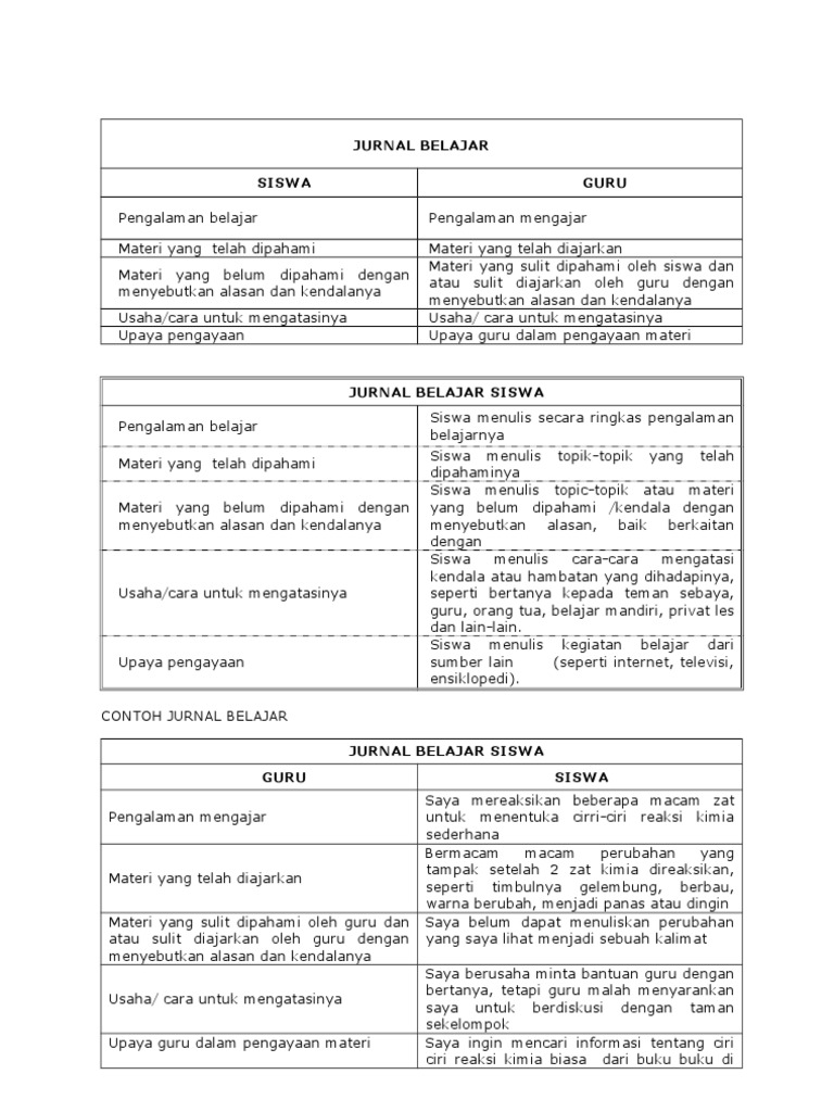 Contoh Learning Journal - KibrisPDR