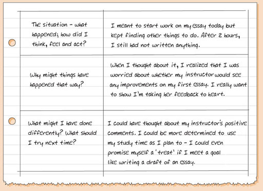 Detail Contoh Learning Journal Nomer 45