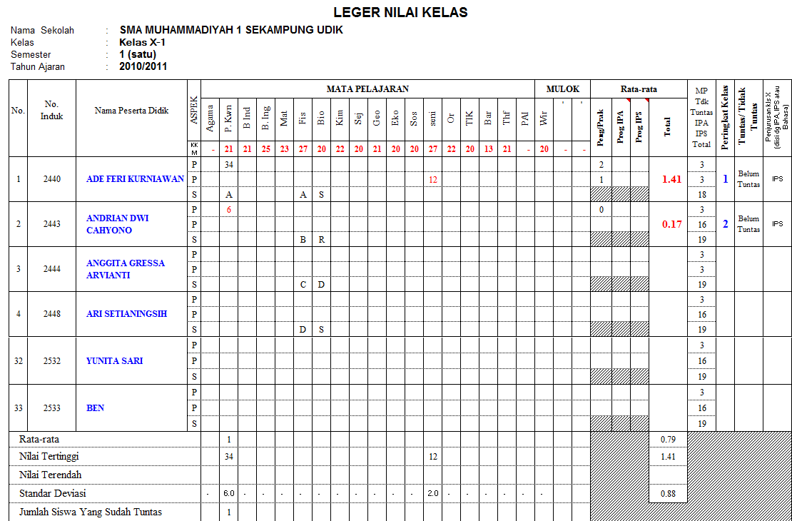 Detail Contoh Leger Nilai Nomer 20