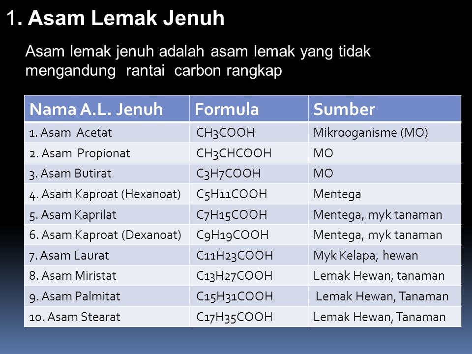 Detail Contoh Lemak Jenuh Nomer 45