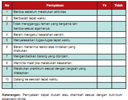 Detail Contoh Lembar Observasi Paud Nomer 21