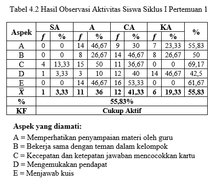 Detail Contoh Lembar Observasi Penelitian Nomer 40