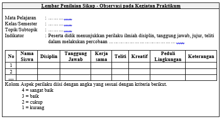 Detail Contoh Lembar Penilaian Nomer 2