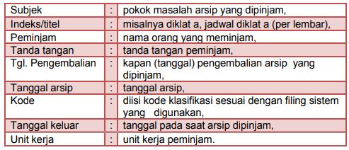 Detail Contoh Lembar Pinjam Arsip Nomer 4