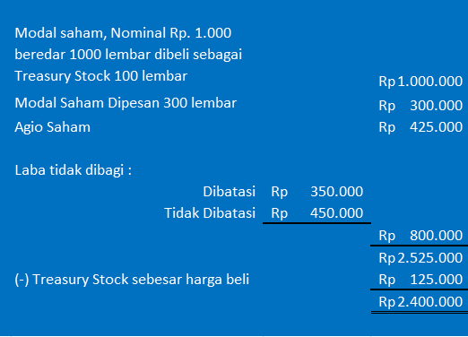 Detail Contoh Lembar Saham Nomer 23