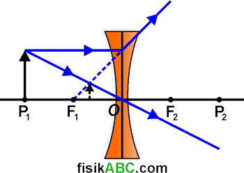 Detail Contoh Lensa Cekung Nomer 14