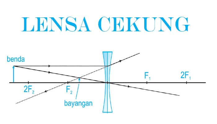 Detail Contoh Lensa Cekung Nomer 19