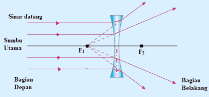 Detail Contoh Lensa Cekung Nomer 20