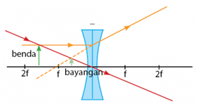 Detail Contoh Lensa Cekung Nomer 21