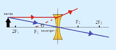 Detail Contoh Lensa Cekung Nomer 26