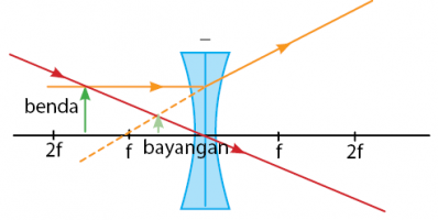 Detail Contoh Lensa Cekung Nomer 4