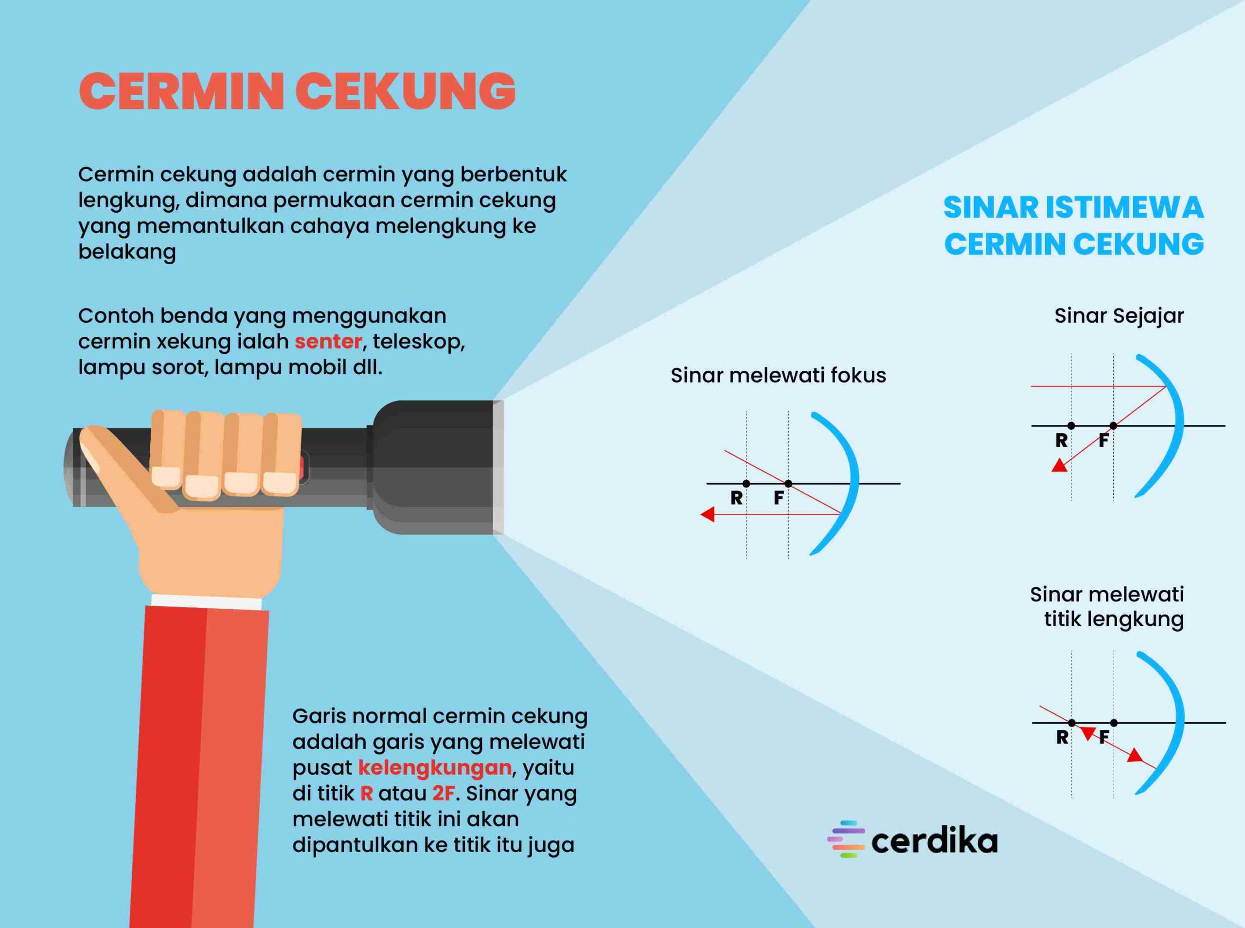 Detail Contoh Lensa Cekung Nomer 29