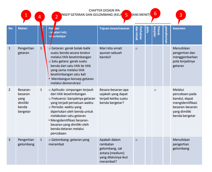 Detail Contoh Lesson Learned Nomer 20