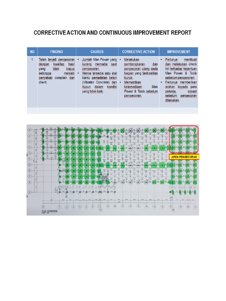 Detail Contoh Lesson Learned Nomer 22