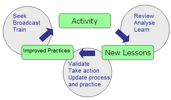 Detail Contoh Lesson Learned Nomer 27