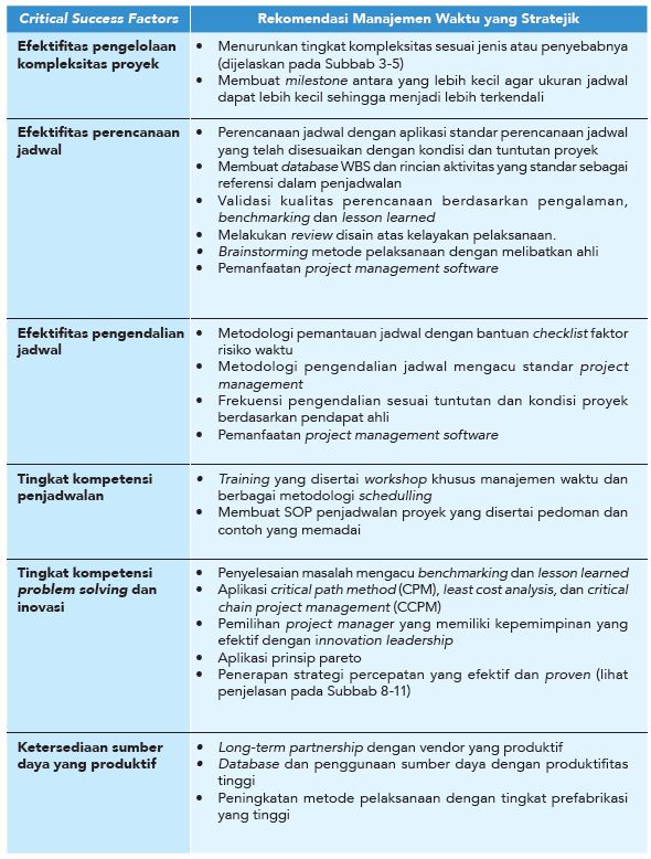 Detail Contoh Lesson Learned Nomer 32