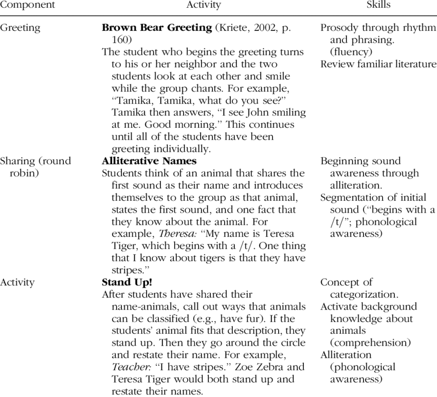 Detail Contoh Lesson Plan Nomer 47