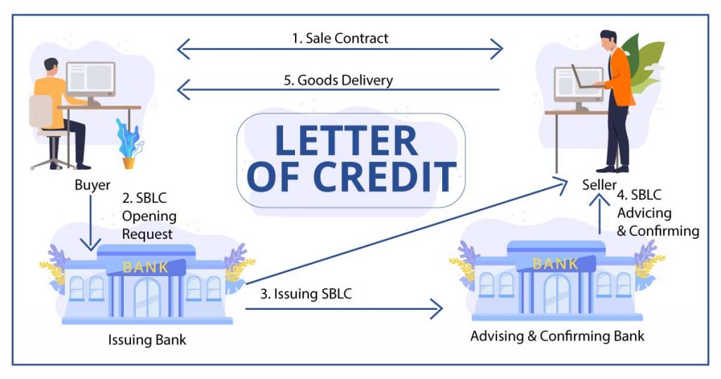 Detail Contoh Letter Of Credit Nomer 15