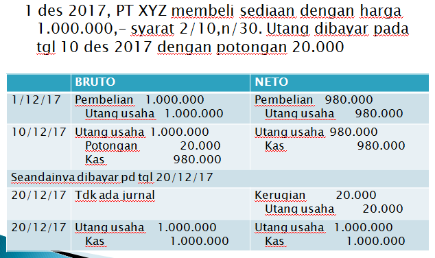 Detail Contoh Liabilitas Jangka Panjang Nomer 51