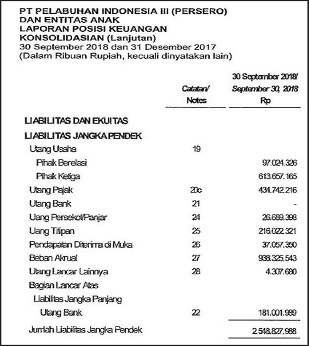 Detail Contoh Liabilitas Jangka Pendek Nomer 46