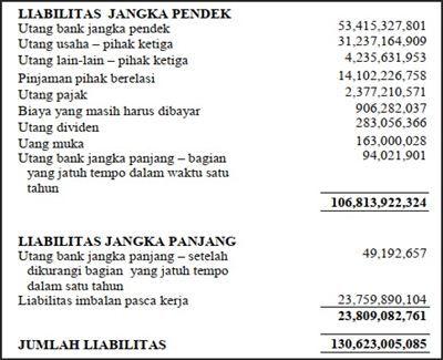 Detail Contoh Liabilitas Jangka Pendek Nomer 5