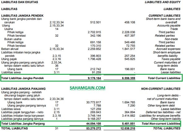 Detail Contoh Liabilitas Jangka Pendek Nomer 56