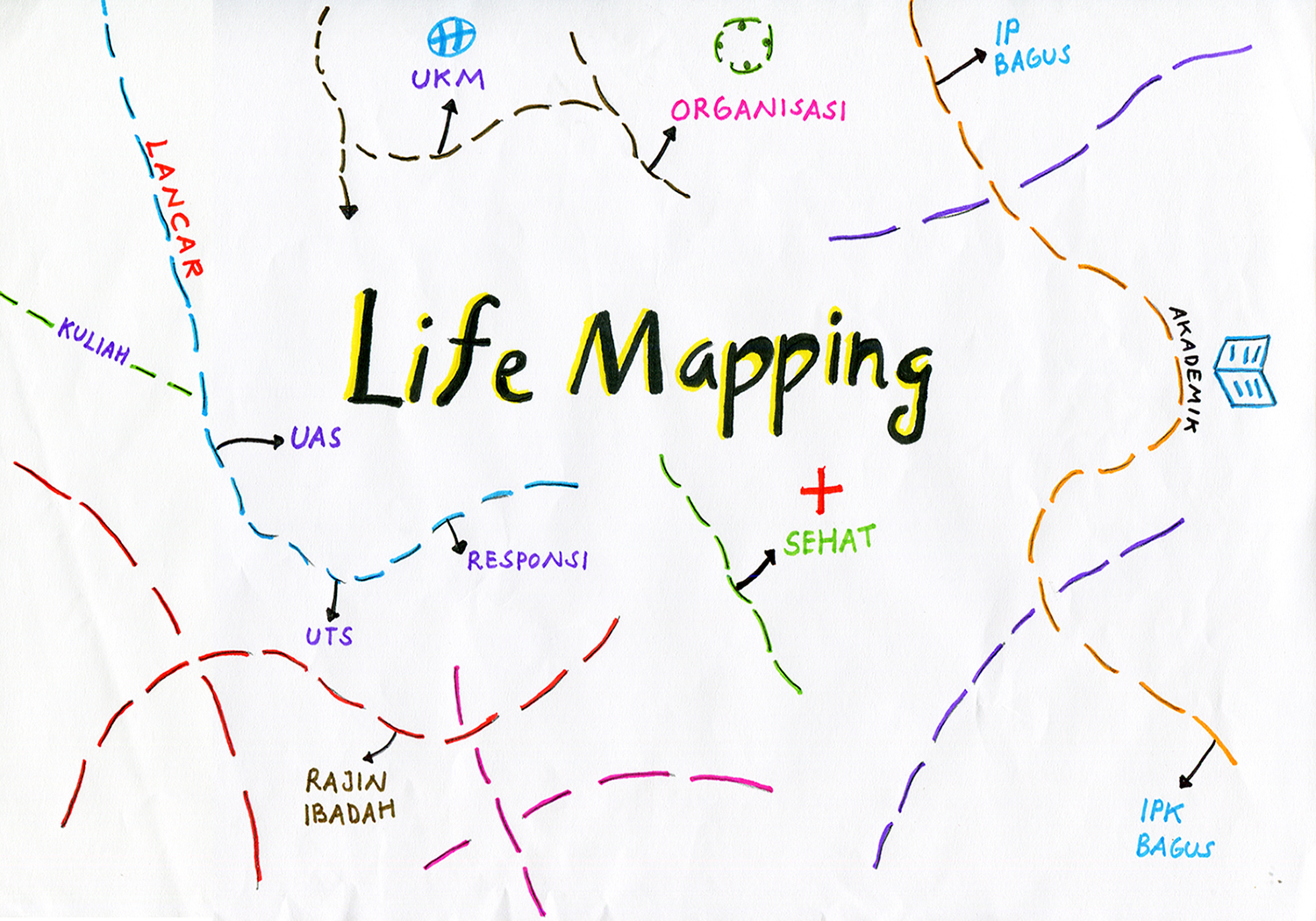 Detail Contoh Life Mapping Nomer 14