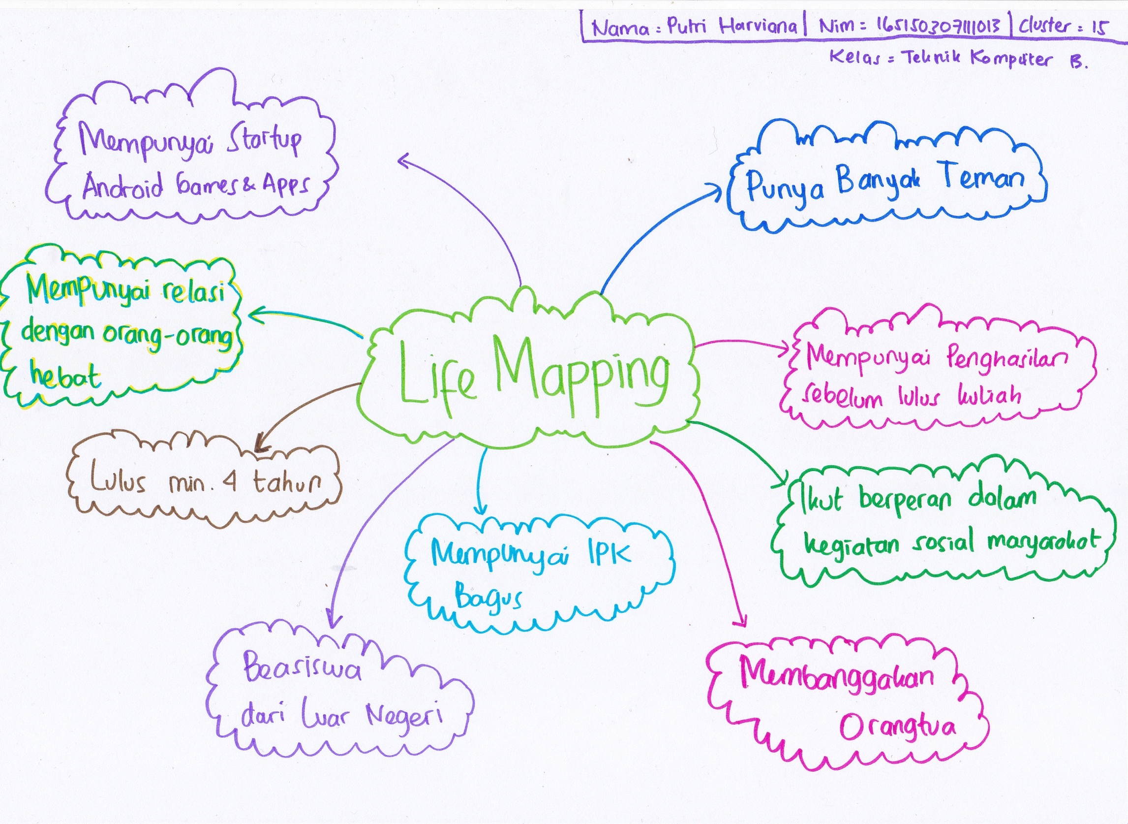 Detail Contoh Life Mapping Nomer 21