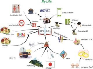 Detail Contoh Life Mapping Mahasiswa Nomer 15