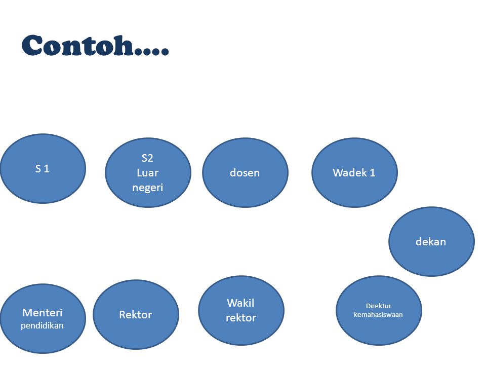 Detail Contoh Life Mapping Mahasiswa Nomer 30