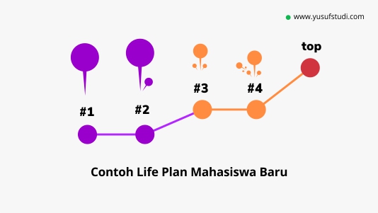 Detail Contoh Life Mapping Mahasiswa Nomer 4